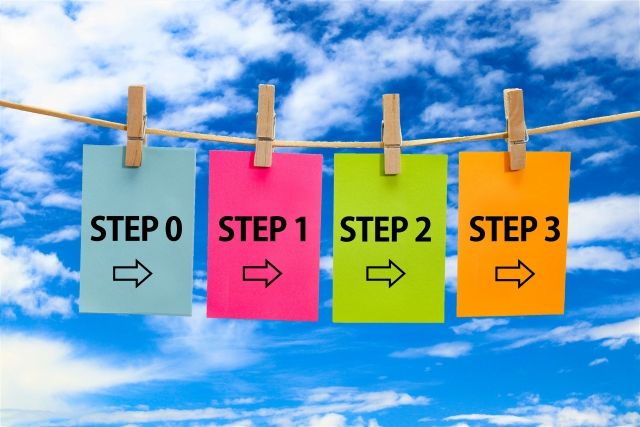 日常英会話習得のロードマップ STEP0〜3